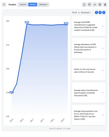 Graphs screenshot