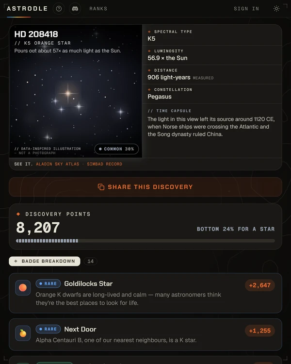 Screenshot of Astrodle, a daily trivia game