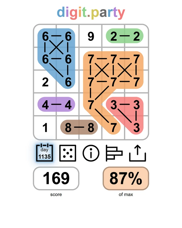 Screenshot of digit.party, a daily number game