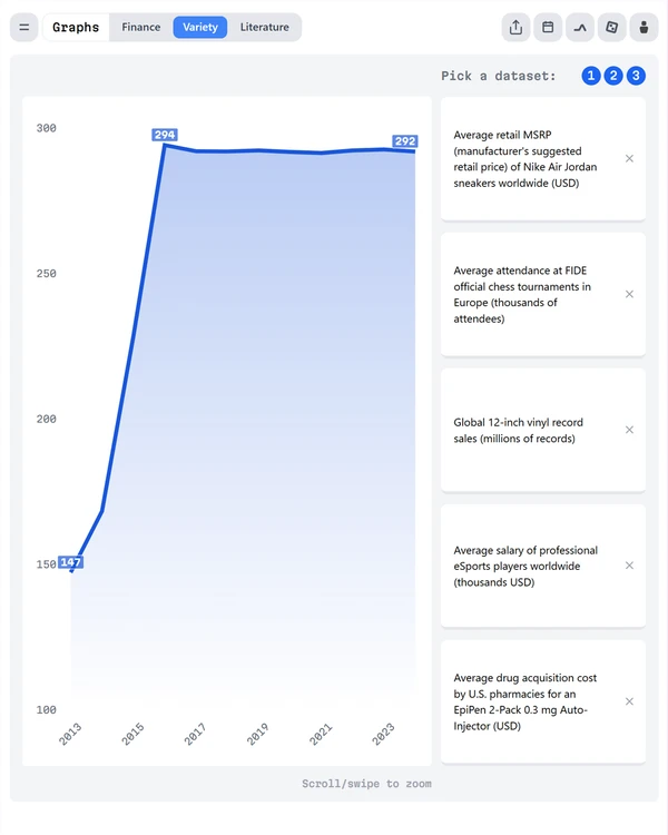 Screenshot of Graphs, a daily logic game