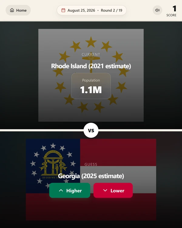 Screenshot of Higher Lower, a daily trivia game