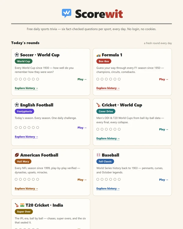 Screenshot of Scorewit, a daily sports game